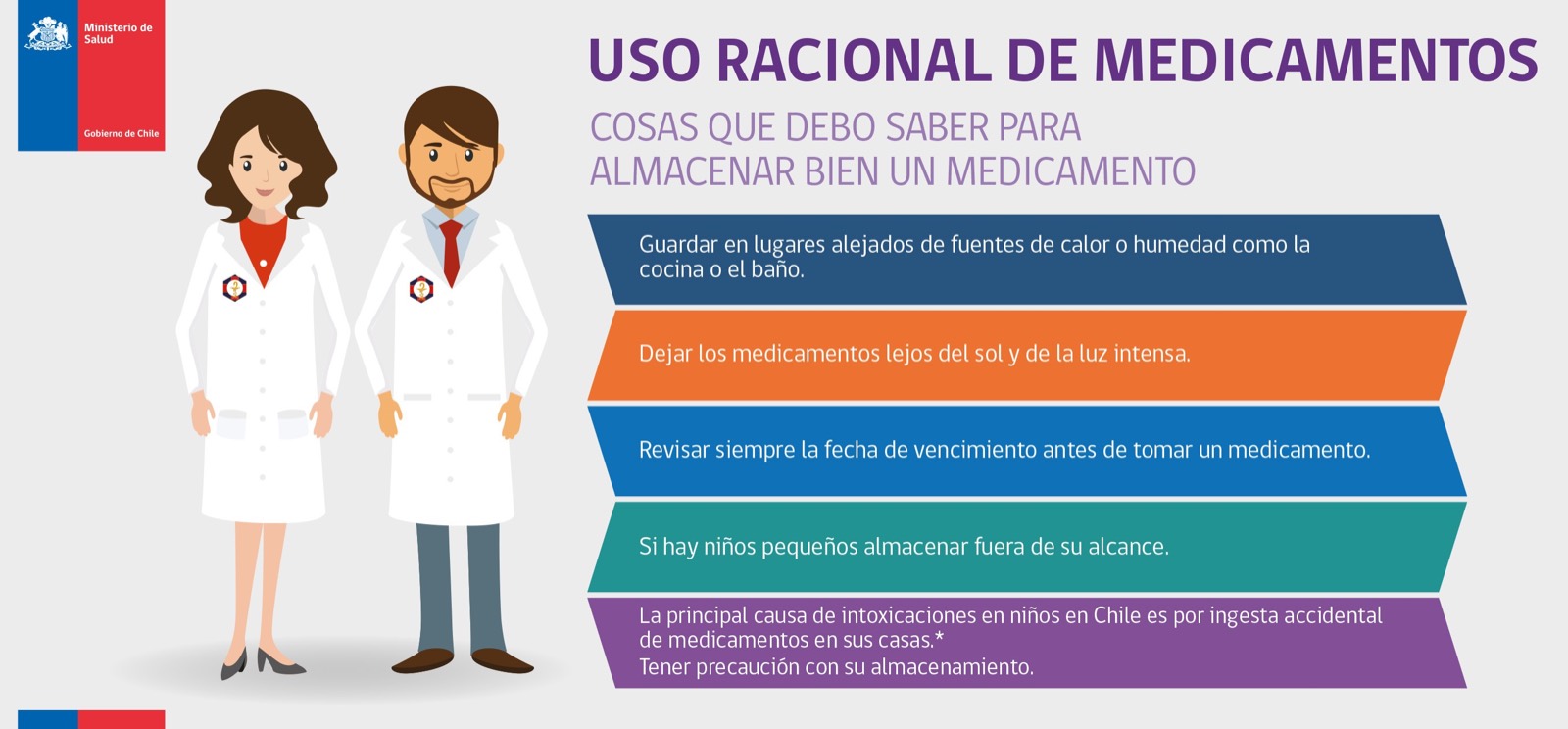 Para almacenar bien un medicamento: guárdelo lejos de fuentes de calor o humedad como la cocina o el baño; déjelo lejos del sol y la luz intensa; revise siempre la fecha de vencimiento; si hay niños pequeños, almacénelo fuera de su alcance. La principal causa de intoxicaciones en niños en Chile es la ingesta accidental de medicamentos en sus casas.