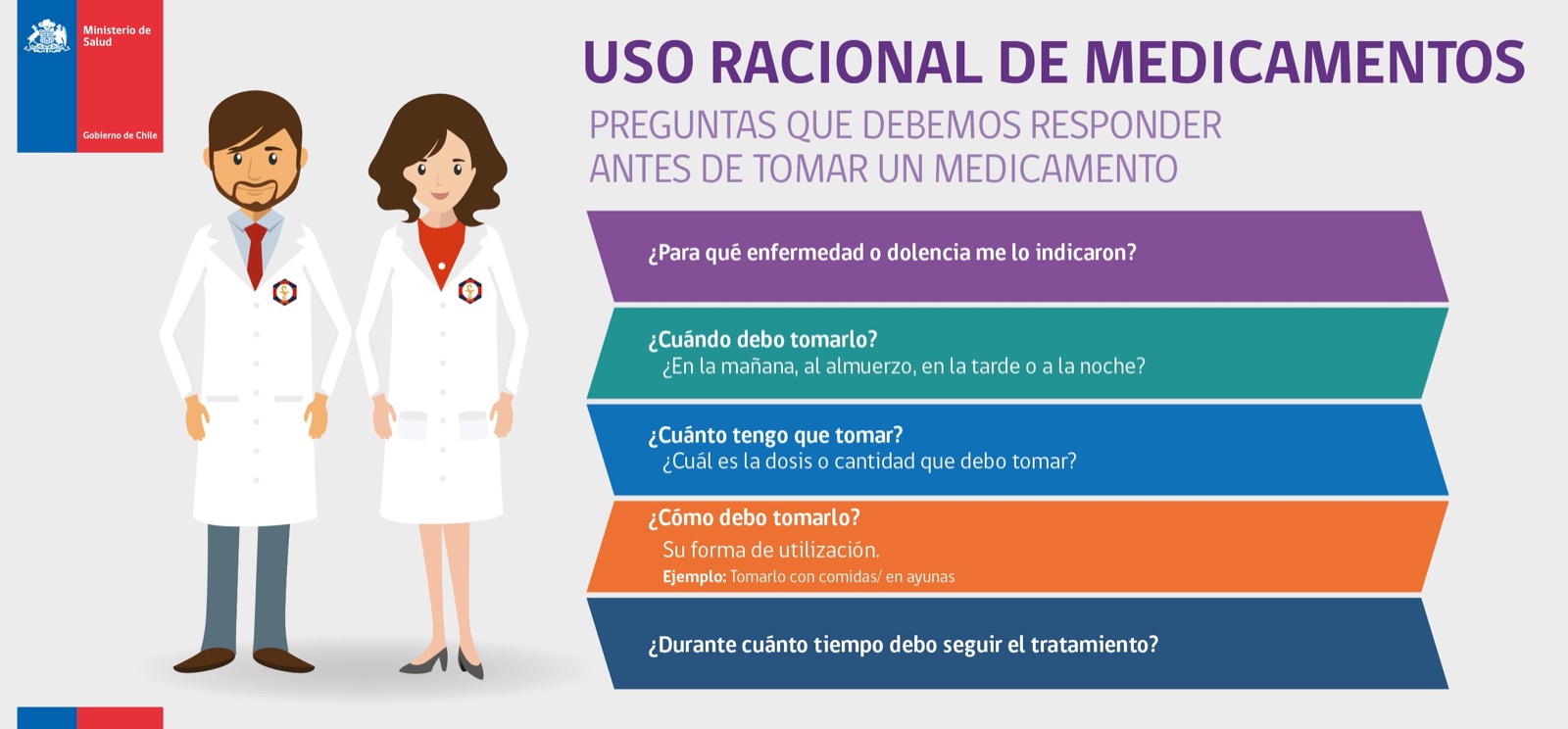 Preguntas que debemos responder antes de tomar un medicamento: ¿para qué enfermedad o dolencia me lo indicaron?, ¿cuándo debo tomarlo?, ¿cuánto tengo que tomar?, ¿cómo debo tomarlo?, ¿durante cuánto tiempo debo seguir el tratamiento?
